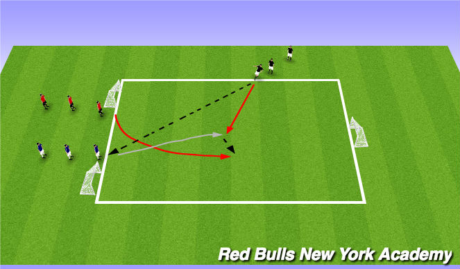 Football/Soccer Session Plan Drill (Colour): Overlap Opposed
