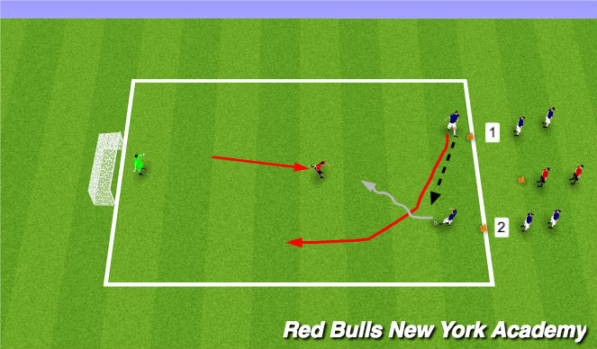 Football/Soccer Session Plan Drill (Colour): 2v1 To Goal