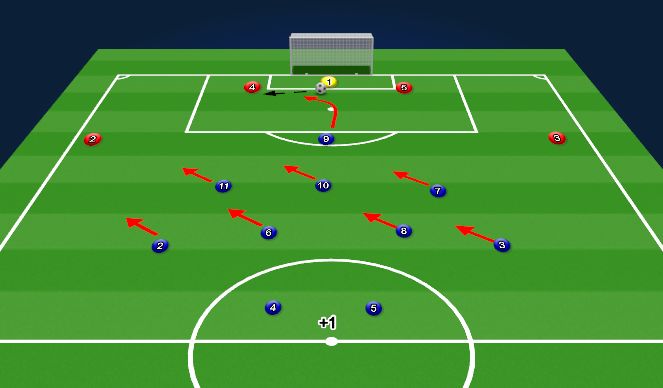 Football/Soccer Session Plan Drill (Colour): Single Striker