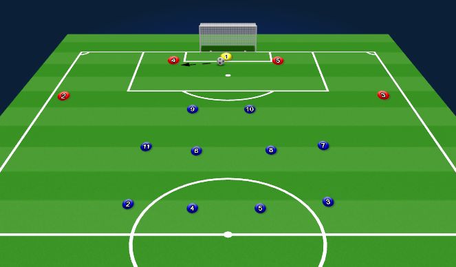 Football/Soccer Session Plan Drill (Colour): High Block