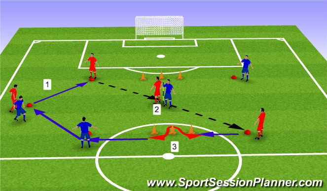 Football/Soccer Session Plan Drill (Colour): Ball Activation Warm Up