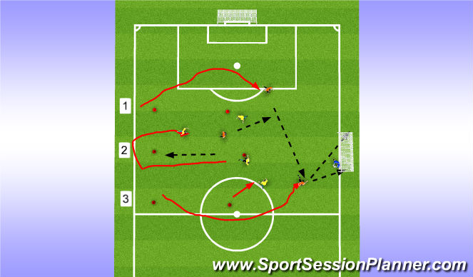 Football/Soccer Session Plan Drill (Colour): 3v3