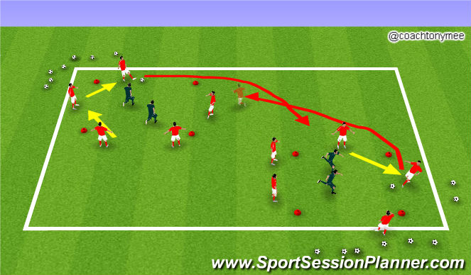 Football/Soccer Session Plan Drill (Colour): Screen 2