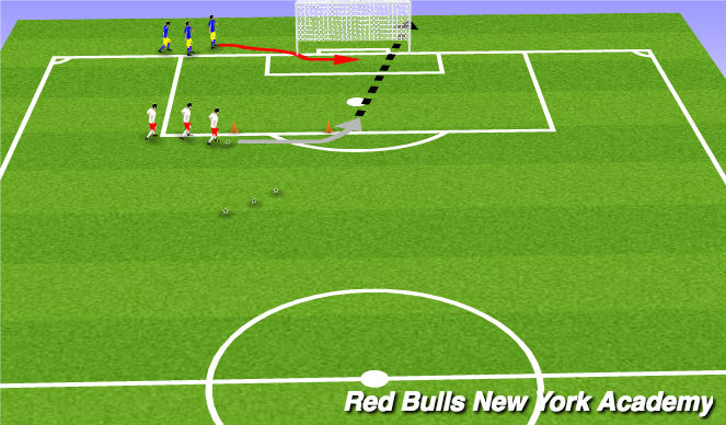 Football/Soccer Session Plan Drill (Colour): Activity 1- Dribble and shoot