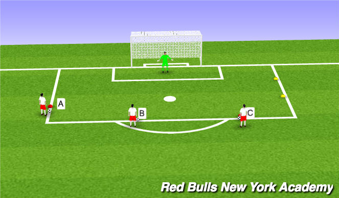 Football/Soccer Session Plan Drill (Colour): 3 Position Finishing