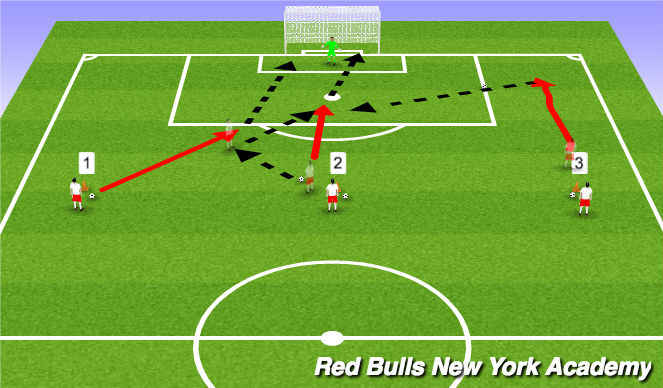 Football/Soccer Session Plan Drill (Colour): Cross and Finish