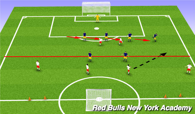 Football/Soccer Session Plan Drill (Colour): Conditoned Game