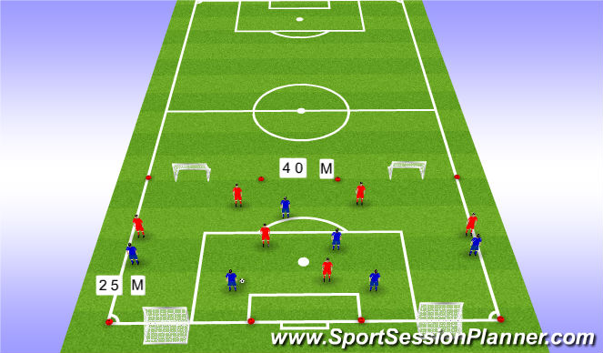 Football/Soccer Session Plan Drill (Colour): SSG