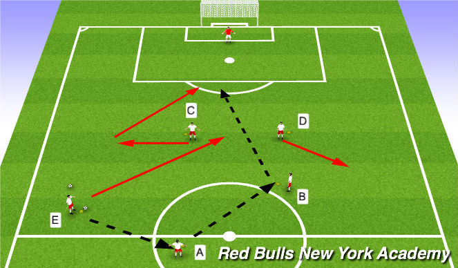 Football/Soccer Session Plan Drill (Colour): Technical