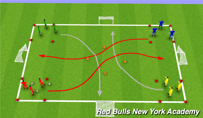 Football/Soccer Session Plan Drill (Colour): Semi-Opposed Repition RWB Races