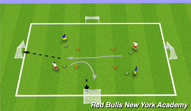 Football/Soccer Session Plan Drill (Colour): Goal Scoring WU