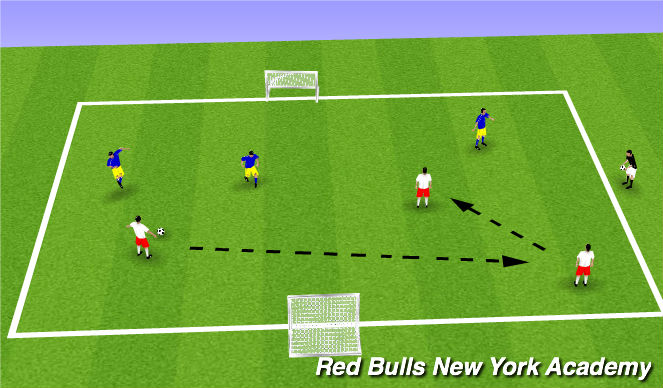 Football/Soccer Session Plan Drill (Colour): 3v3 game