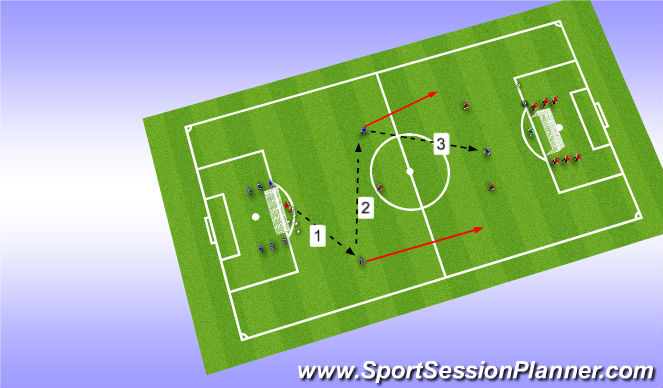 Football/Soccer Session Plan Drill (Colour): Build-up and Attack w/recovery