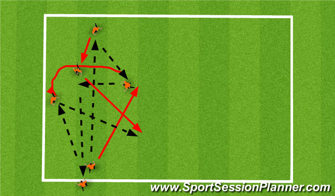 Football/Soccer Session Plan Drill (Colour): passing combo