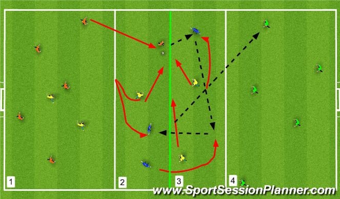 Football/Soccer Session Plan Drill (Colour): soccer tennis