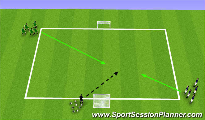 Football/Soccer Session Plan Drill (Colour): Shielding and Turning