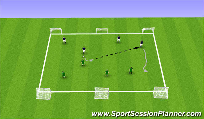 Football/Soccer Session Plan Drill (Colour): 4v4 SSG