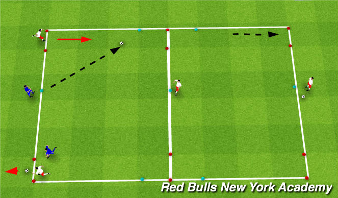 Football/Soccer Session Plan Drill (Colour): Screen 3