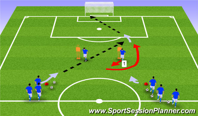 Football/Soccer Session Plan Drill (Colour): Forwards - Movement off the ball runs into final third
