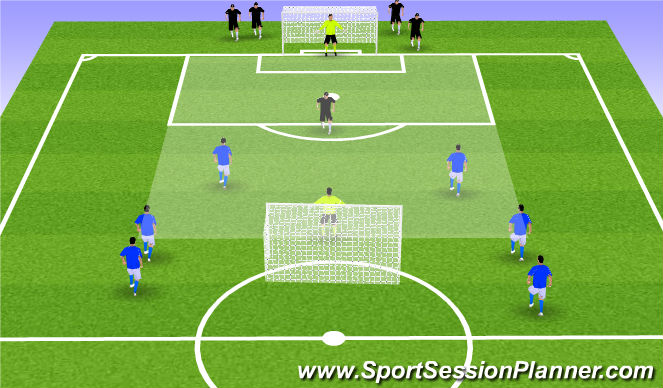 Football/Soccer Session Plan Drill (Colour): 2v1-3v2 Flying Changes