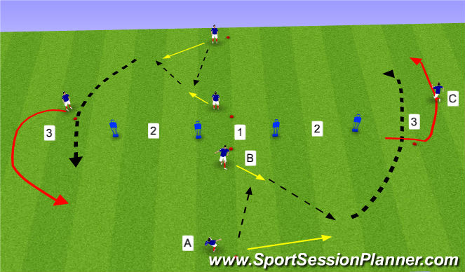 Football/Soccer Session Plan Drill (Colour): Attacking movement 1