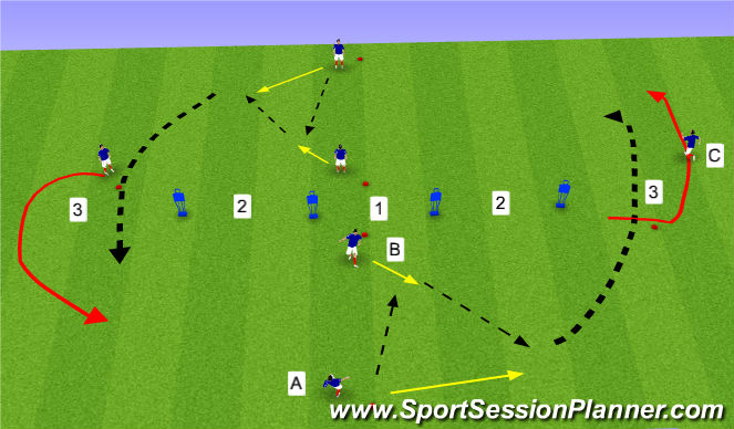 Football/Soccer Session Plan Drill (Colour): Attacking movement 1