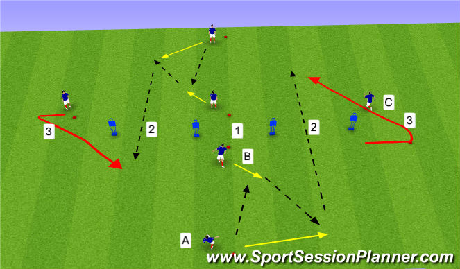 Football/Soccer Session Plan Drill (Colour): Attacking movement 2