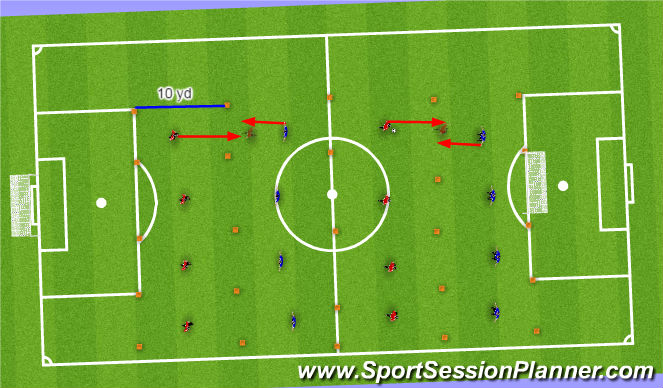 Football/Soccer Session Plan Drill (Colour): Jockeying