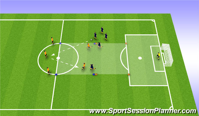 Football/Soccer Session Plan Drill (Colour): ST: progression