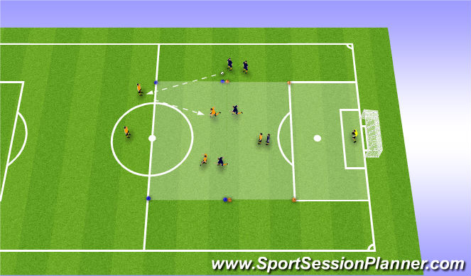 Football/Soccer Session Plan Drill (Colour): ST: 2nd progression