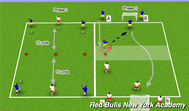 Football/Soccer Session Plan Drill (Colour): Technical Skill Development