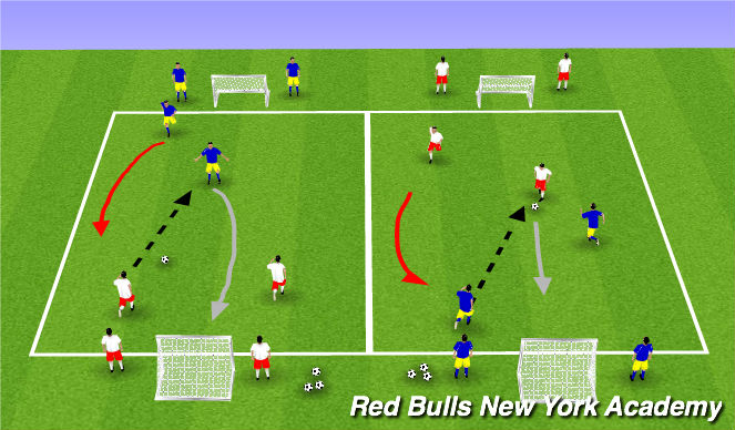 Football/Soccer Session Plan Drill (Colour): 2v2 Opposed