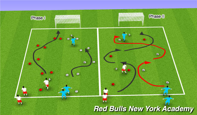 Football/Soccer Session Plan Drill (Colour): Semi Opposed Technical Development