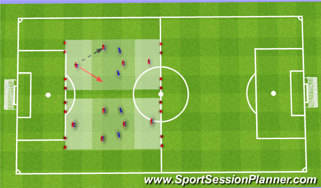 Football/Soccer Session Plan Drill (Colour): Positioning Game