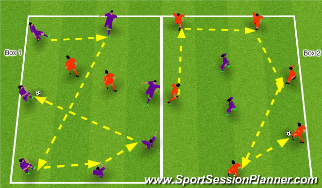 Football/Soccer Session Plan Drill (Colour): Side by Side Rondo's