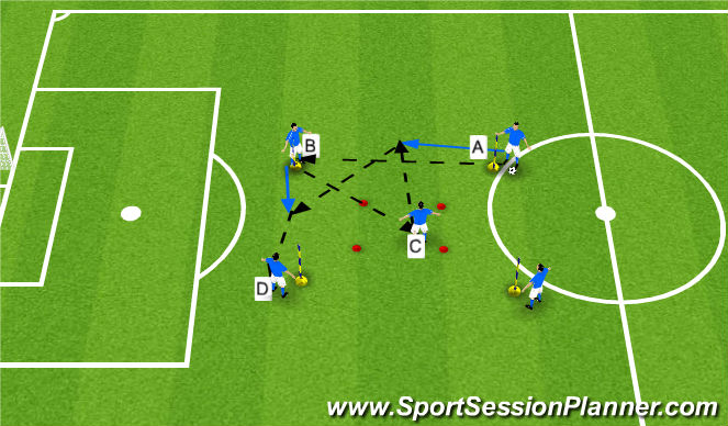 Football/Soccer: C. A. passing pattern (Tactical: Combination play ...