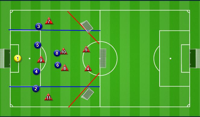 Football/Soccer Session Plan Drill (Colour): Specific Practice