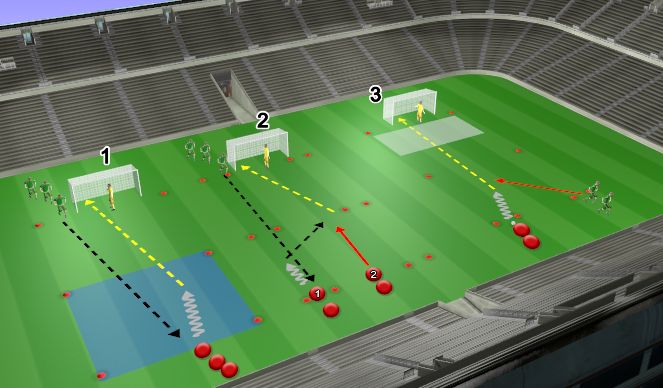 Football/Soccer Session Plan Drill (Colour): Main Activity