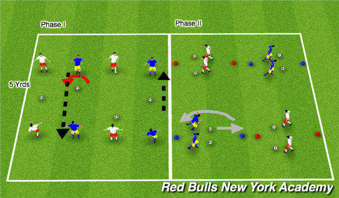 Football/Soccer Session Plan Drill (Colour): Technical Work