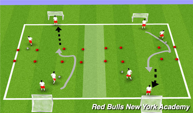 Football/Soccer Session Plan Drill (Colour): Dynamic & Semi Opposed