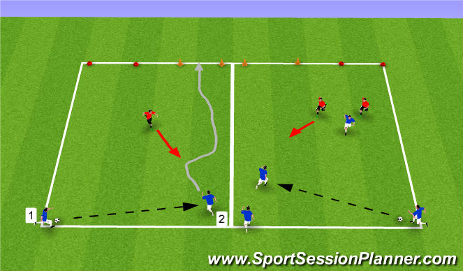 Football/Soccer Session Plan Drill (Colour): Technical (wide play) 1v1 / 3v2