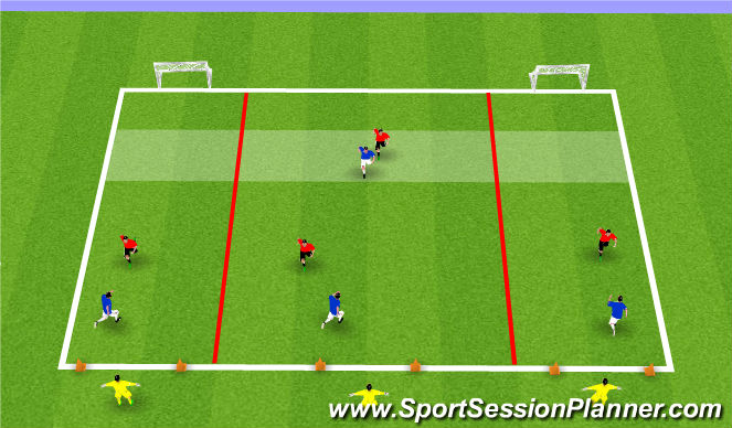 Football/Soccer Session Plan Drill (Colour): Wide play (functional)