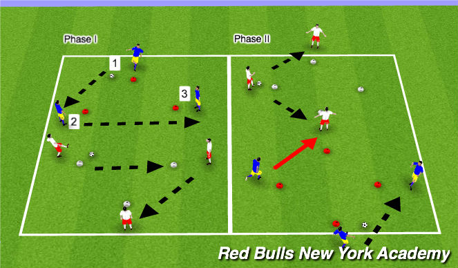 Football/Soccer Session Plan Drill (Colour): Techincal Repitions