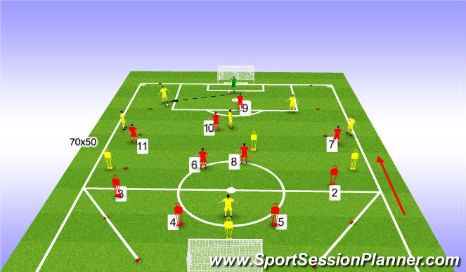 Football/Soccer Session Plan Drill (Colour): Organisation