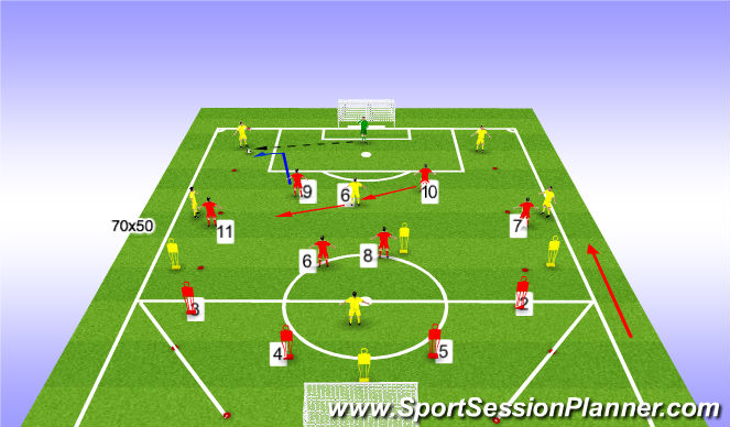 Football/Soccer Session Plan Drill (Colour): Problem/Solution 1