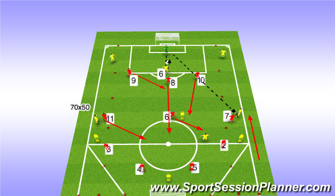 Football/Soccer Session Plan Drill (Colour): Problem/Solution 2