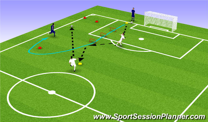 Football/Soccer Session Plan Drill (Colour): Hiit 2
