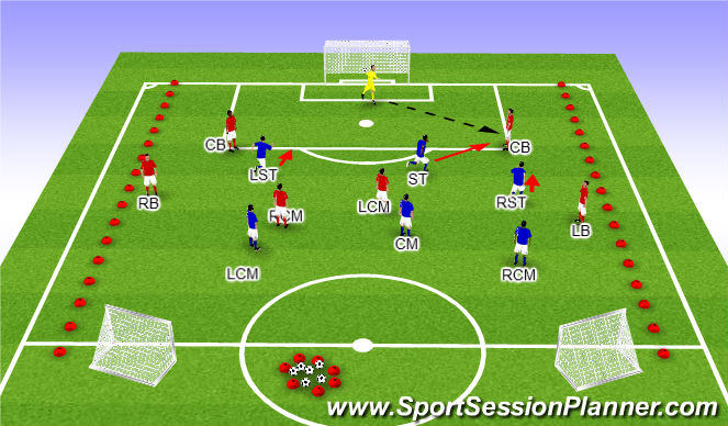 Football/Soccer Session Plan Drill (Colour): Function (15 mins) Trigger and pressure