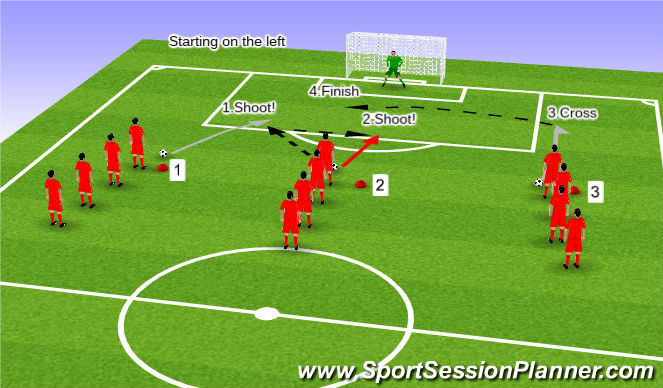 Football/Soccer Session Plan Drill (Colour): Finishing Drill (unopposed)