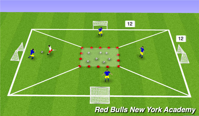 Football/Soccer Session Plan Drill (Colour): 1v1 King